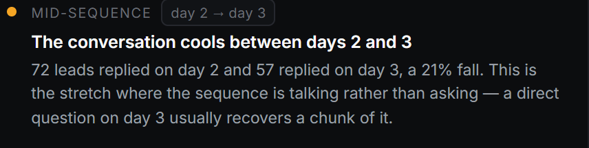 Dashboard insight reading: the conversation cools between days 2 and 3
